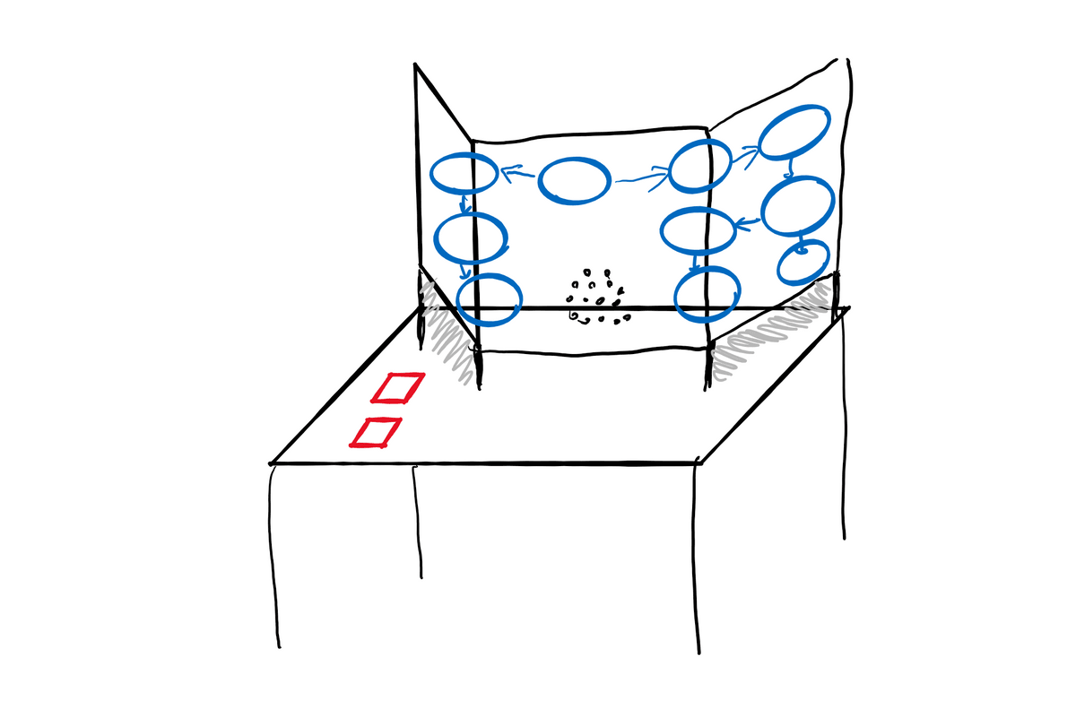 フローチャートボード（3つ折り/中央からスタート/など）